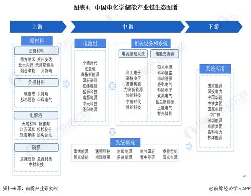預(yù)見2023 中國電化學(xué)儲(chǔ)能行業(yè)全景圖譜