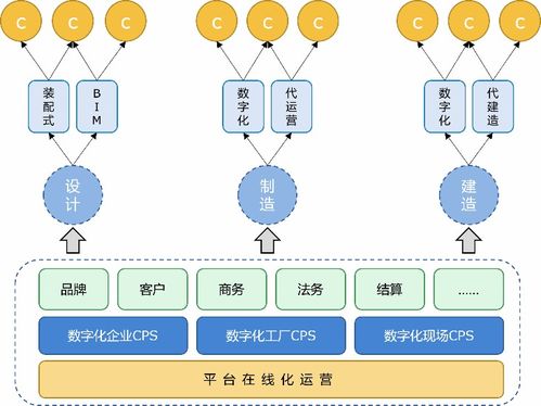 墨點狗 以智能工廠為支點，構建裝配式建筑全周期精益管理生態