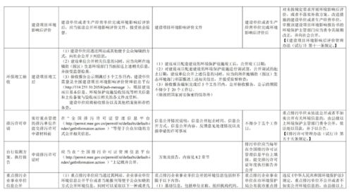 市局印發指南 全鏈條環境要求覆蓋建設項目，規范旅游開發策劃